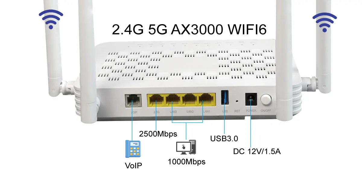 5GE XGPON Wifi ONU